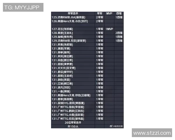 王者荣耀灵活性排行榜揭晓IG战队荣登第三名引发热议